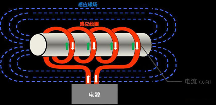 电磁加热器原理 电磁加热器原理