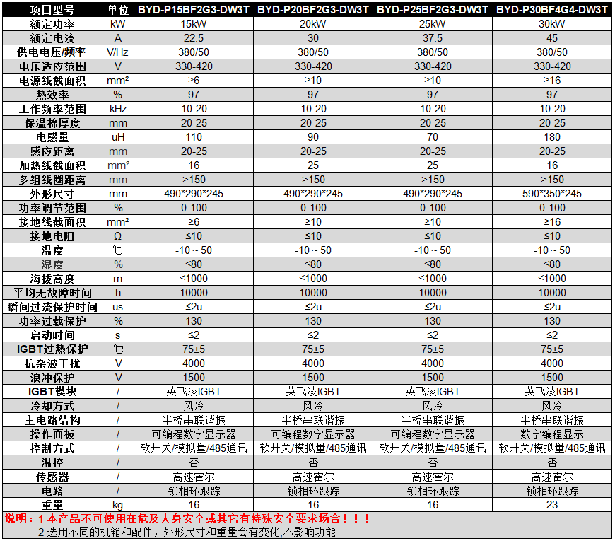 15-30kW半桥挂式电磁加热器参数 15-30kW半桥挂式电磁加热器参数