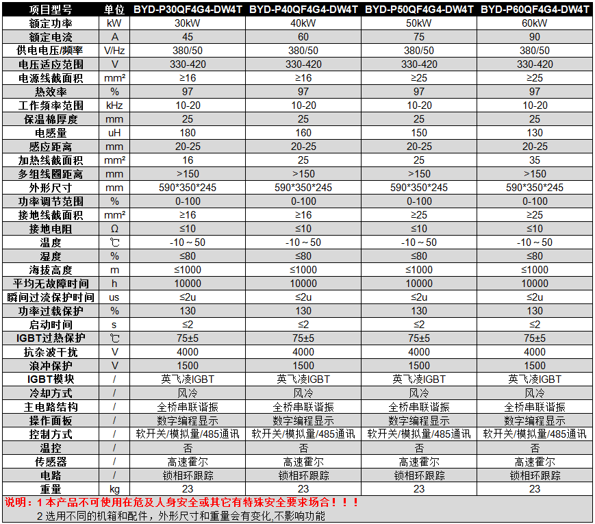 碧源达 30-60kW 全桥挂式电磁加热器参数 碧源达 30-60kW 全桥挂式电磁加热器参数