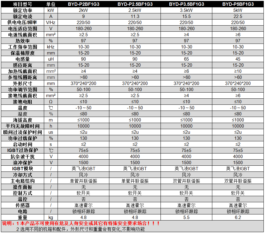 碧源达 2-5kW 半桥挂式电磁加热器参数 碧源达 2-5kW 半桥挂式电磁加热器参数