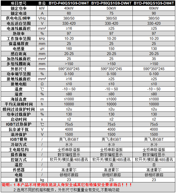 碧源达 40-60kW 全桥挂式水冷电磁加热器参数 碧源达 40-60kW 全桥挂式水冷电磁加热器参数
