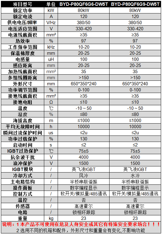 碧源达 80kW 全桥挂式电磁加热器参数 碧源达 80kW 全桥挂式电磁加热器参数
