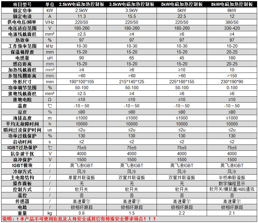 碧源达 220V 2.5-8kW 电磁加热控制板参数 碧源达 220V 2.5-8kW 电磁加热控制板参数